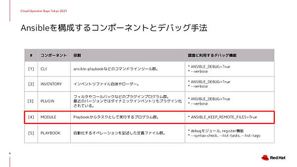 Ansibleのコンポーネントごとのデバッグ方法
