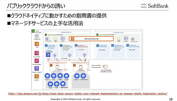 AWSのEKSを使ってモバイルネットワークを実装
