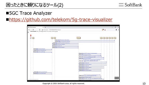 5Gのパケットをトレーシングするツールの紹介
