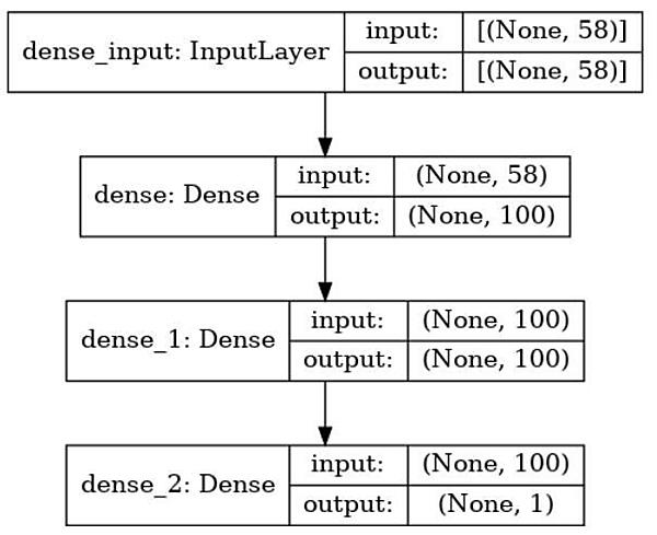 図3-10：モデルアーキテクチャ