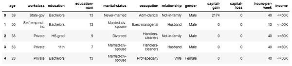 図3-3：DataFrameの内容