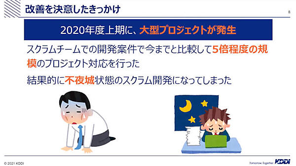 大型プロジェクト開発の結果、従来の組織では不具合が発生
