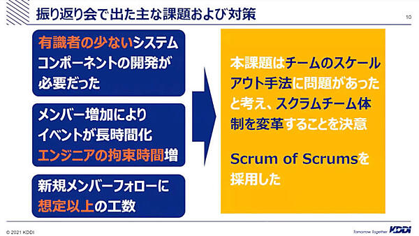 振り返り会で明らかになった課題