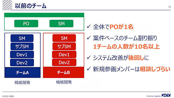 変革以前の組織概要。チームのサイズが大きい