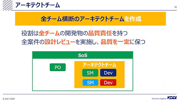 アーキテクトチームの仕事とは