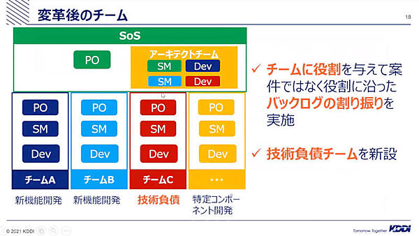 さらなる変革後のチーム構成