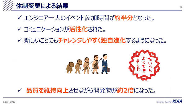 2回の組織変革の結果を紹介