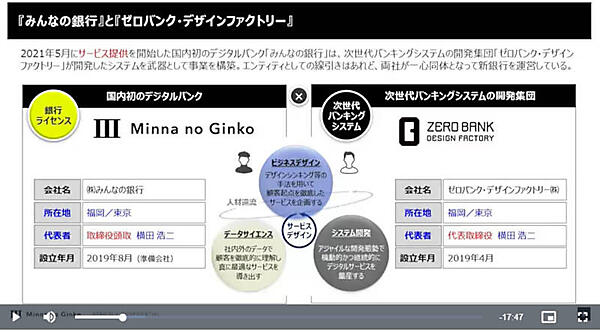 みんなの銀行とIT開発を担当するゼロバンク・デザインファクトリーの関係を解説