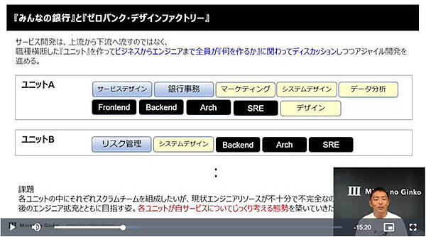 みんなの銀行とゼロバンクが人材を出してユニットとして開発運用を担当