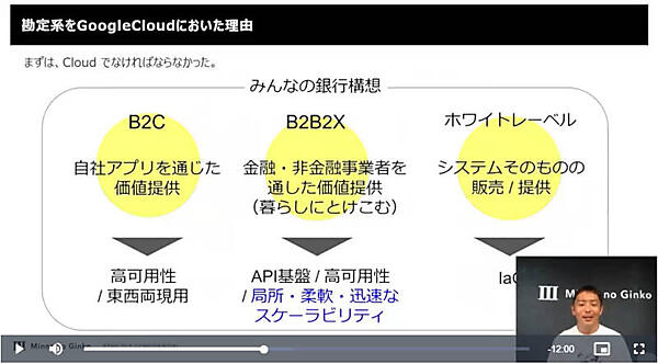 クラウドに実装することが前提として存在していた