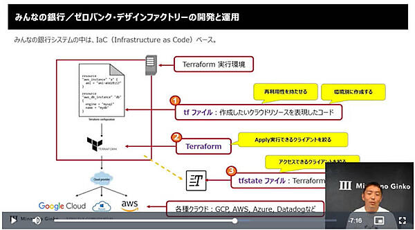 インフラだけではなく監視系システムについてもコードで設定を記述