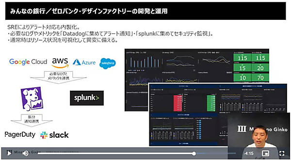 異常検知系はDatadog、Splunk、PagerDuty、Slackなどを活用