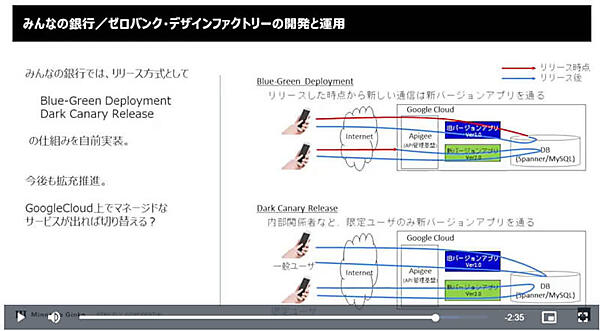 ブルー・グリーン、カナリアリリースなどが可能になっている