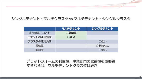 ここからマルチテナントの話