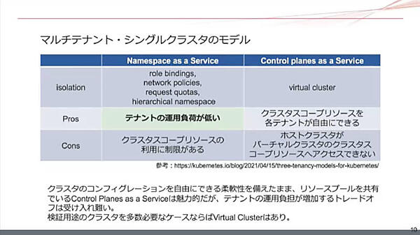 マルチテナントの実装方式の違い