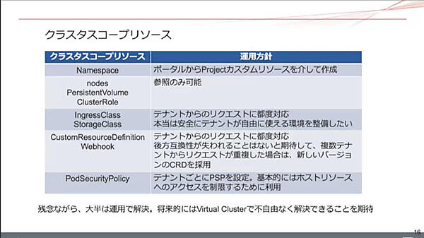Kubernetesクラスタを制御するリソースに関する課題