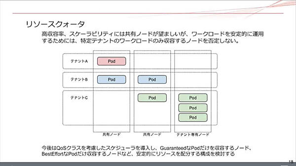 マルチテナントに必須のリソース管理