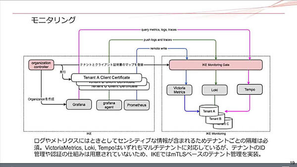 モニタリングもマルチテナント対応に