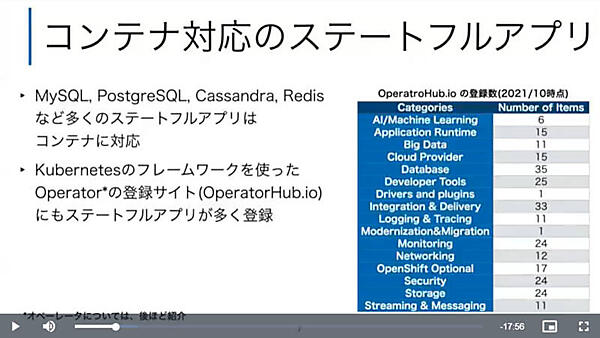 OperatorHub上に数多く登録されているステートフルアプリの例