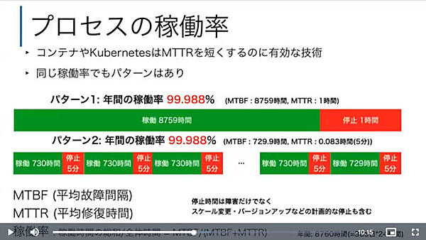 稼働率の考え方の違いを紹介
