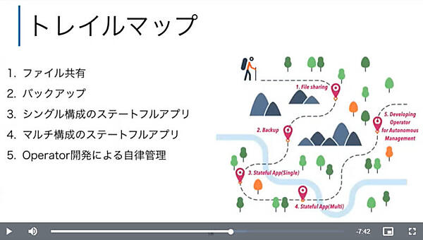 ステートフルアプリを実装するステップを紹介