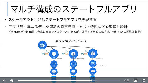 マルチ構成のMySQLのレプリケーションを紹介