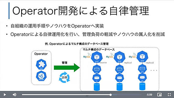 Operatorによる自律的な運用管理を解説