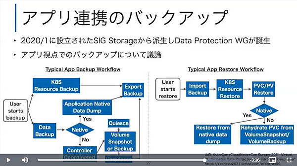 Data Protection WGで議論されている内容を紹介