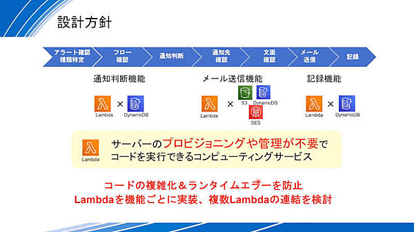 AWSのサーバーレス、Lambdaを選択