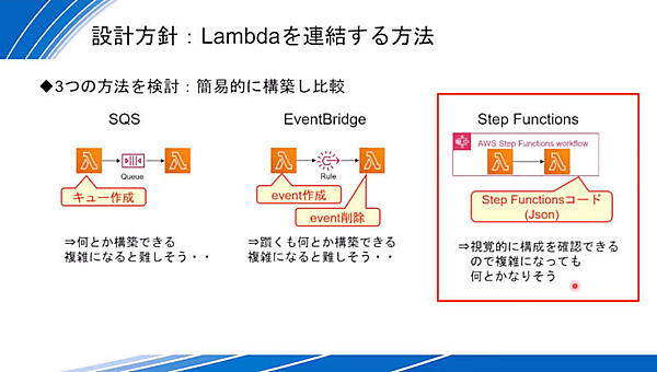 Lambdaの中の処理方法を検討し、Step Functionsを選択