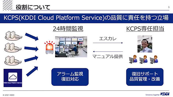 運用監視チームのバックエンドとして品質を管理する役割