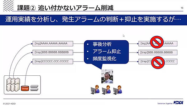 追いつかないアラーム処理