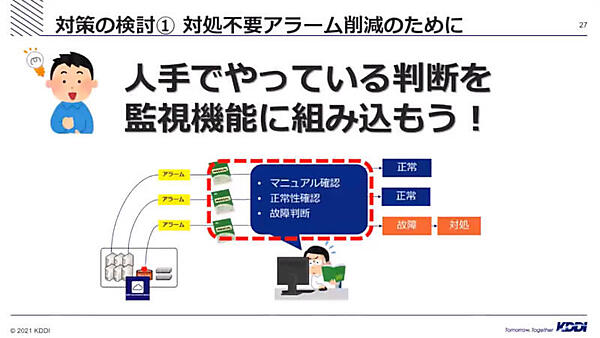 判断する機能を監視機能に組み込む