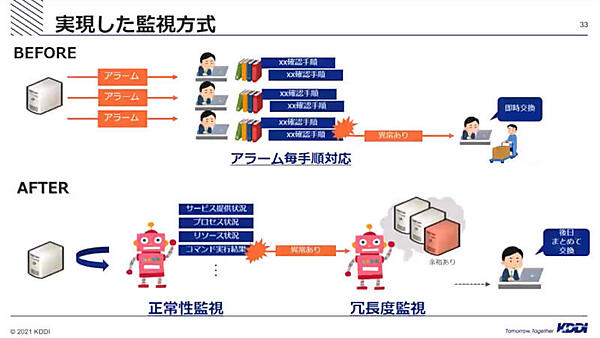 冗長性の高い機器はまとめて交換する方法に移行