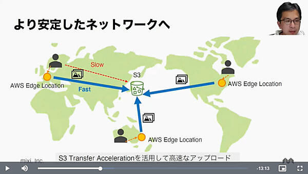 S3 Transfer Accelerationを利用