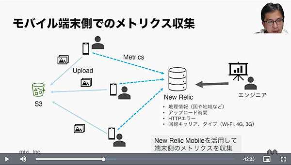 端末側でメトリクスを採取する仕組みを導入