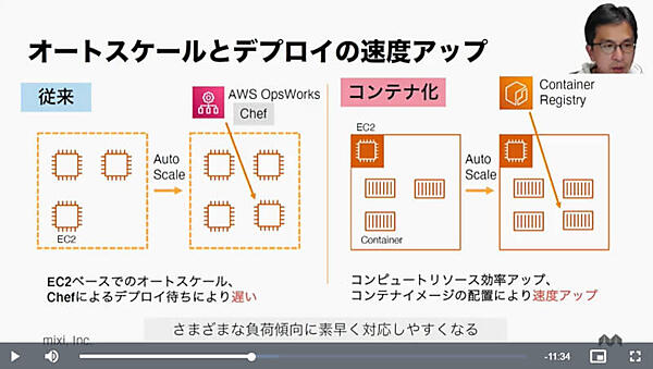 OpsWorksからコンテナでアプリケーションがデプロイされる方式に移行