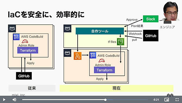 インフラアズコードを改善