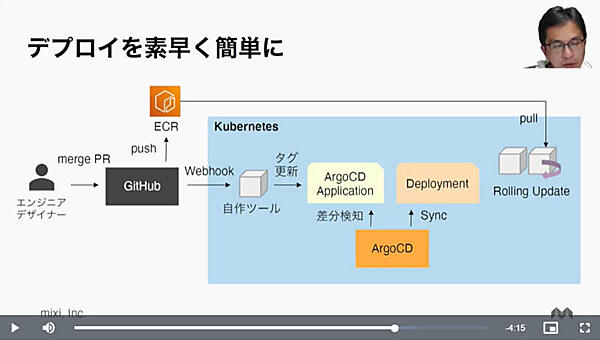 GitHubとArgoCDを使ったアプリのアップデート