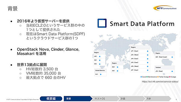 仮想サーバーサービスの概略