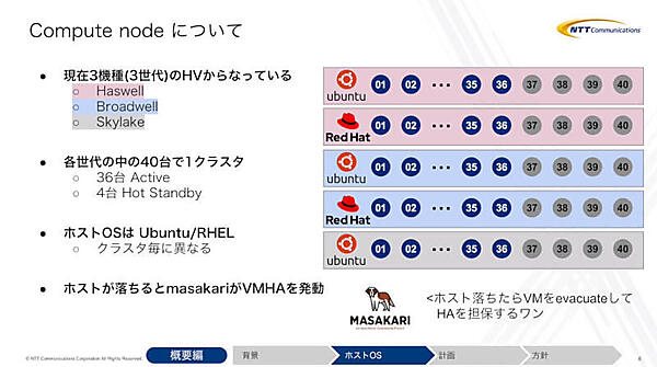 コンピュートノードの概要。2種類のホストOSを3世代のインテル製CPUで利用