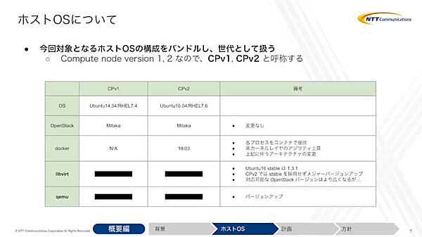 2つのホストOSをセットにして世代として管理