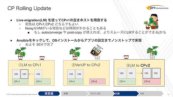 コンピュートノードのローリングアップデートの方法を解説