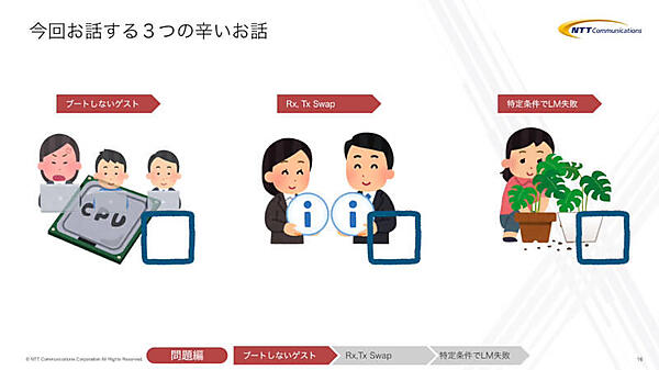 3つの失敗談をここから紹介
