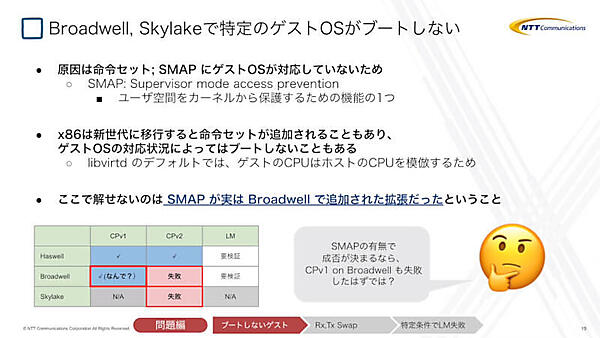 Broadwell/SkylakeでゲストOSがブートしない問題が発生