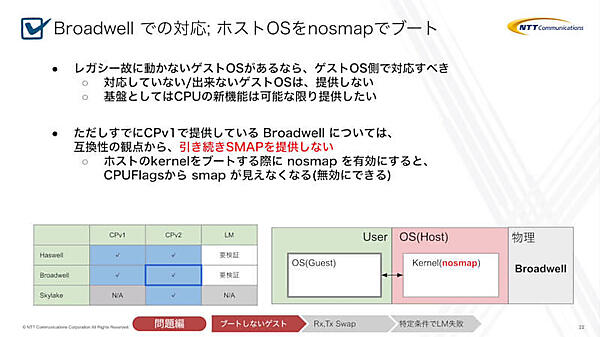 Broadwell上のCPv2についての対処方法を説明