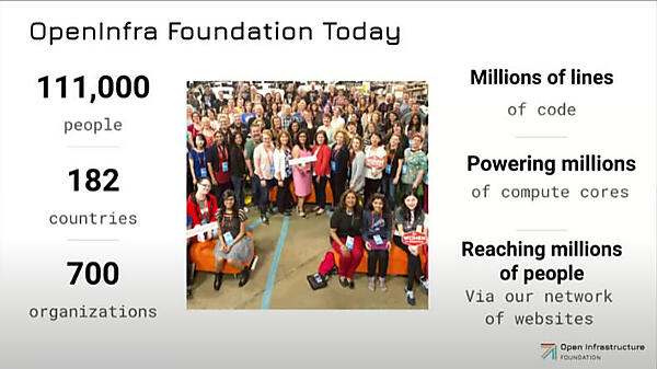 OIFの概略。メンバー数は11万1千人という