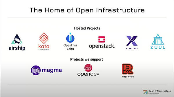 OIFがホストするプロジェクト