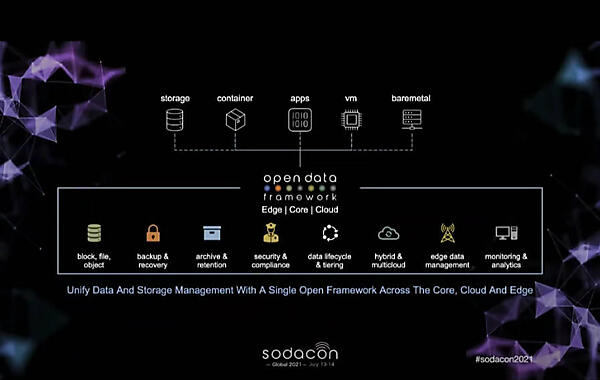 Open Data Frameworkを解説