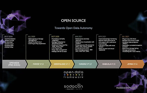 SODAの過去の経緯を紹介